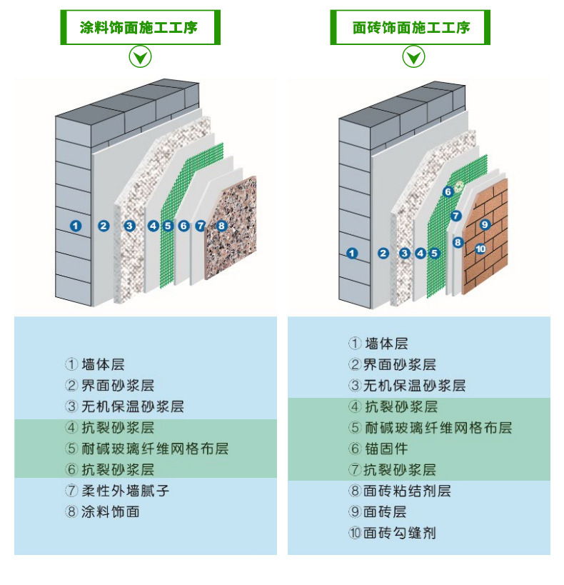 舜安胶粉聚合物抗裂砂浆墙体抹面柔韧抗裂防护砂浆胶厂家直销25kg图3