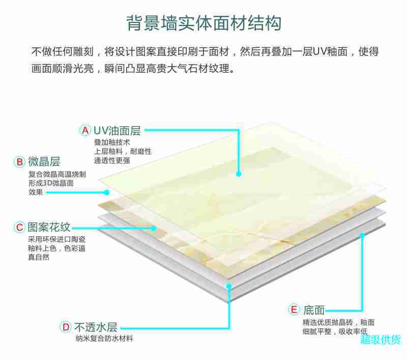 8背景墙实体面材结构