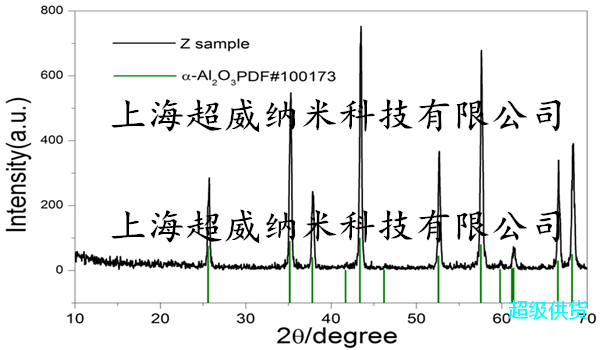 阿尔法相纳米氧化铝Al2O3粉XRD图谱