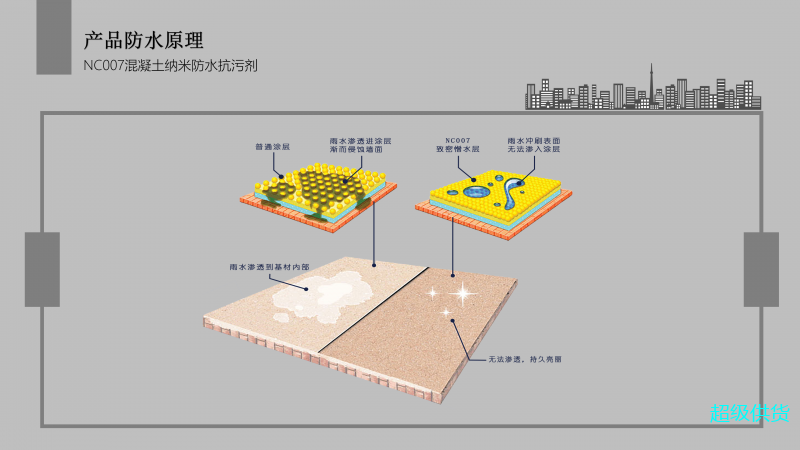 NC007混凝土纳米防水防污剂_08