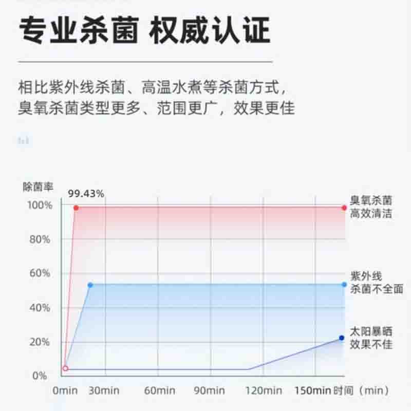 美的（Midea）折叠洗衣机便携式小型宿舍内衣内裤专用洗袜子神器迷你波轮洗衣机 （升级款）MX-ZDXG01图5