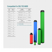 Deltech玳尔特克滤芯DFD36