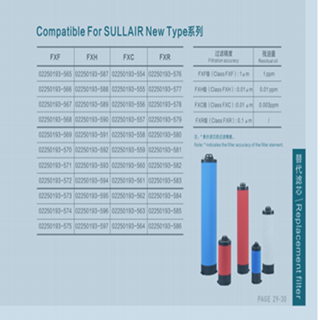 02250153-294寿力SULLAIR滤芯图1