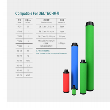 Deltech玳尔特克滤芯HFD750图2